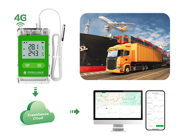 Cold Chain Transportation Real-time Temperature, Humidity, Geolocation, Shock and Illumination Monitoring